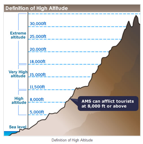 High-Altitude-Sickness-Definison.png