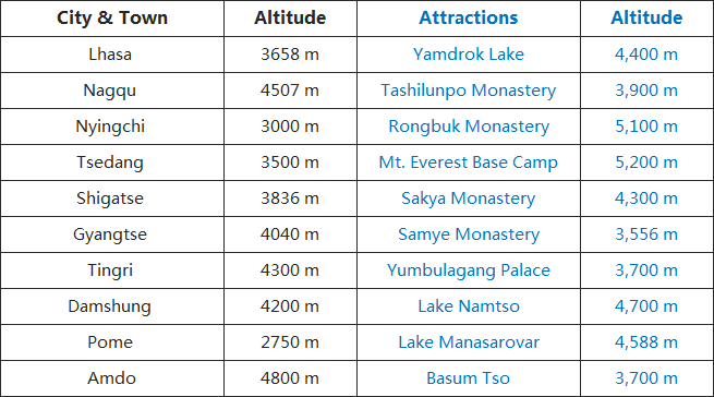 Tibet-Altitude-Guide.png