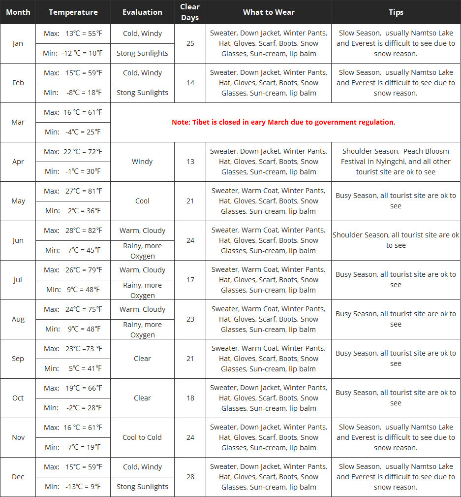 Tibet-Weather-Climate.png