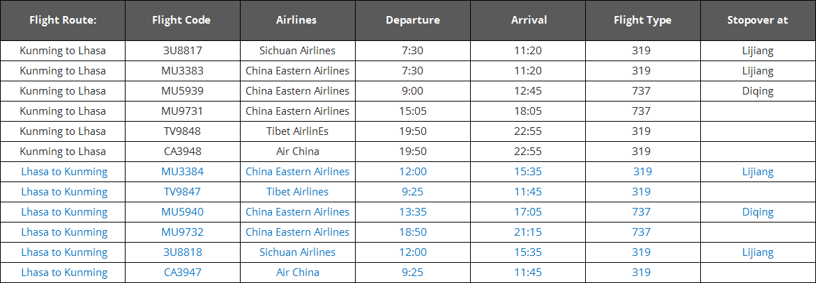 kunming-lhasa-flight.png