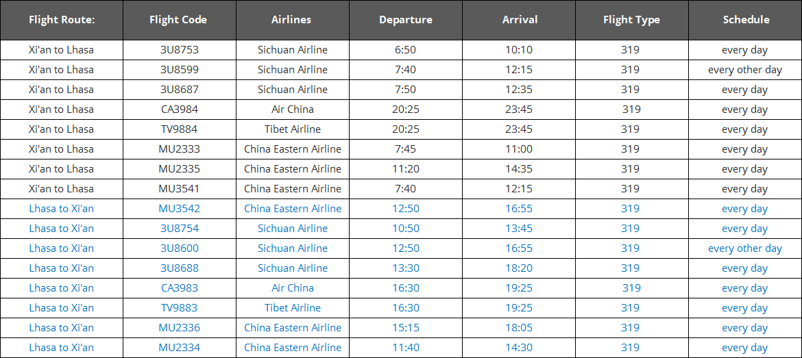 xian-lhasa-flight.png