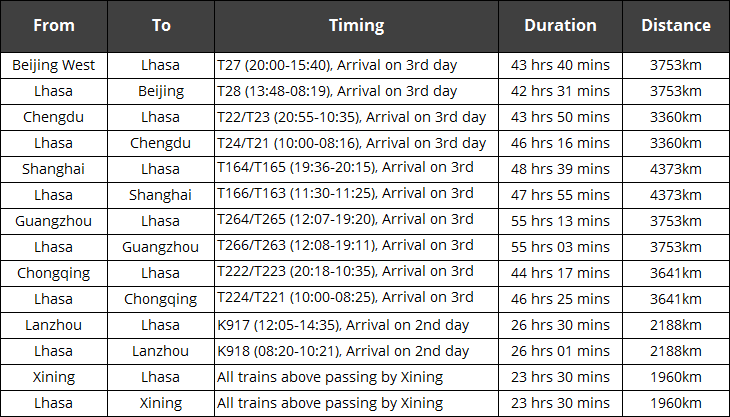 Tibet-Train-Schedule.png
