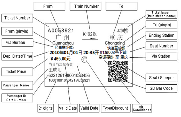 how-to-read-a-china-train-ticket-3.png
